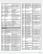 Предварительный просмотр 131 страницы Silvercrest 326517_1904 Operation And Safety Notes