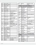 Предварительный просмотр 134 страницы Silvercrest 326517_1904 Operation And Safety Notes