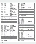 Предварительный просмотр 136 страницы Silvercrest 326517_1904 Operation And Safety Notes