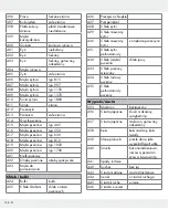 Предварительный просмотр 138 страницы Silvercrest 326517_1904 Operation And Safety Notes