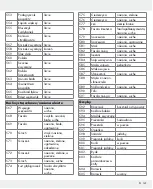 Предварительный просмотр 141 страницы Silvercrest 326517_1904 Operation And Safety Notes