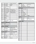 Предварительный просмотр 145 страницы Silvercrest 326517_1904 Operation And Safety Notes