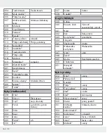 Предварительный просмотр 164 страницы Silvercrest 326517_1904 Operation And Safety Notes