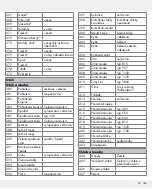 Предварительный просмотр 165 страницы Silvercrest 326517_1904 Operation And Safety Notes