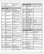 Предварительный просмотр 199 страницы Silvercrest 326517_1904 Operation And Safety Notes