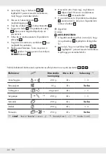 Preview for 25 page of Silvercrest 329289 1904 Operation And Safety Notes