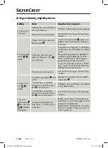 Preview for 35 page of Silvercrest 331074 1907 Operating Instructions Manual