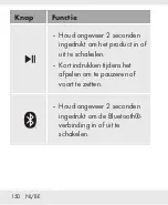 Предварительный просмотр 149 страницы Silvercrest 332301 2001 Operation And Safety Notes