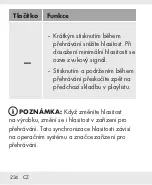 Предварительный просмотр 233 страницы Silvercrest 332301 2001 Operation And Safety Notes