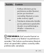 Предварительный просмотр 272 страницы Silvercrest 332301 2001 Operation And Safety Notes