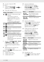 Preview for 54 page of Silvercrest 332385 2001 Operation And Safety Notes