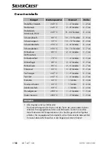 Preview for 15 page of Silvercrest 336963 2001 Operating Instructions And Safety Instructions