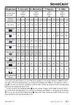 Preview for 20 page of Silvercrest 337874 1910 Operating Instructions Manual