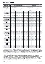 Preview for 43 page of Silvercrest 337874 1910 Operating Instructions Manual