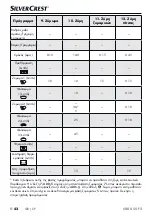 Preview for 45 page of Silvercrest 337874 1910 Operating Instructions Manual