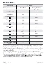 Preview for 47 page of Silvercrest 337874 1910 Operating Instructions Manual