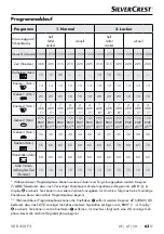 Preview for 66 page of Silvercrest 337874 1910 Operating Instructions Manual