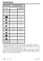 Preview for 71 page of Silvercrest 337874 1910 Operating Instructions Manual