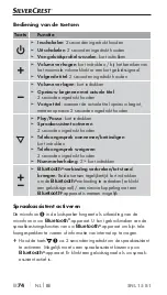 Preview for 77 page of Silvercrest 338000_2001 Operating Instructions Manual