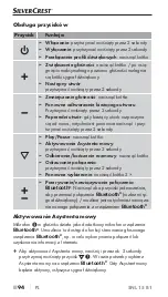 Preview for 97 page of Silvercrest 338000_2001 Operating Instructions Manual