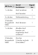 Предварительный просмотр 45 страницы Silvercrest 338143 2001 Operation And Safety Notes