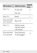 Предварительный просмотр 100 страницы Silvercrest 338143 2001 Operation And Safety Notes