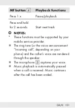 Предварительный просмотр 101 страницы Silvercrest 338143 2001 Operation And Safety Notes