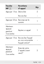 Предварительный просмотр 155 страницы Silvercrest 338143 2001 Operation And Safety Notes