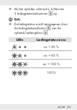 Предварительный просмотр 201 страницы Silvercrest 338143 2001 Operation And Safety Notes