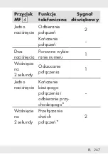 Предварительный просмотр 267 страницы Silvercrest 338143 2001 Operation And Safety Notes