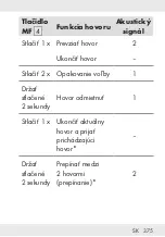 Предварительный просмотр 375 страницы Silvercrest 338143 2001 Operation And Safety Notes