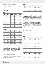 Preview for 31 page of Silvercrest 338567 2001 Operation And Safety Notes