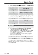 Preview for 86 page of Silvercrest 339678 1910 Operating Instructions Manual