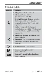 Предварительный просмотр 198 страницы Silvercrest 340116 2001 Operating Instructions Manual