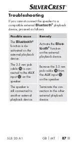 Preview for 90 page of Silvercrest 341802 1910 Operating Instructions Manual