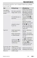 Preview for 46 page of Silvercrest 341803 1910 Operating Instructions Manual