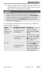 Preview for 120 page of Silvercrest 341803 1910 Operating Instructions Manual