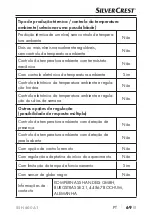 Preview for 72 page of Silvercrest 346692 2001 Operating Instructions Manual