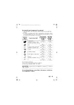 Preview for 41 page of Silvercrest 352840 2010 Quick Reference Manual