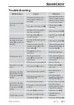 Preview for 24 page of Silvercrest 353468 2007 Operating Instructions Manual