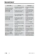 Preview for 199 page of Silvercrest 353468 2007 Operating Instructions Manual