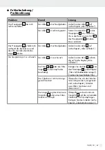 Preview for 67 page of Silvercrest 359294 2010 Assembly, Operating And Safety Instructions