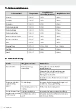 Preview for 16 page of Silvercrest 359395 2007 Operation And Safety Notes