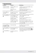 Preview for 116 page of Silvercrest 359629 2101 Operation And Safety Notes