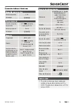 Preview for 106 page of Silvercrest 359922 2101 Operating Instructions Manual