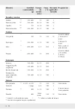 Preview for 18 page of Silvercrest 360843 2007 Operation And Safety Notes