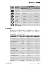 Предварительный просмотр 148 страницы Silvercrest 362245 2101 Operating Instructions Manual