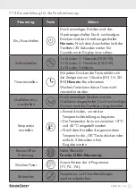 Preview for 47 page of Silvercrest 365187 2101 Operation And Safety Instructions