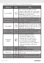 Preview for 94 page of Silvercrest 365187 2101 Operation And Safety Instructions