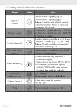 Preview for 116 page of Silvercrest 365187 2101 Operation And Safety Instructions